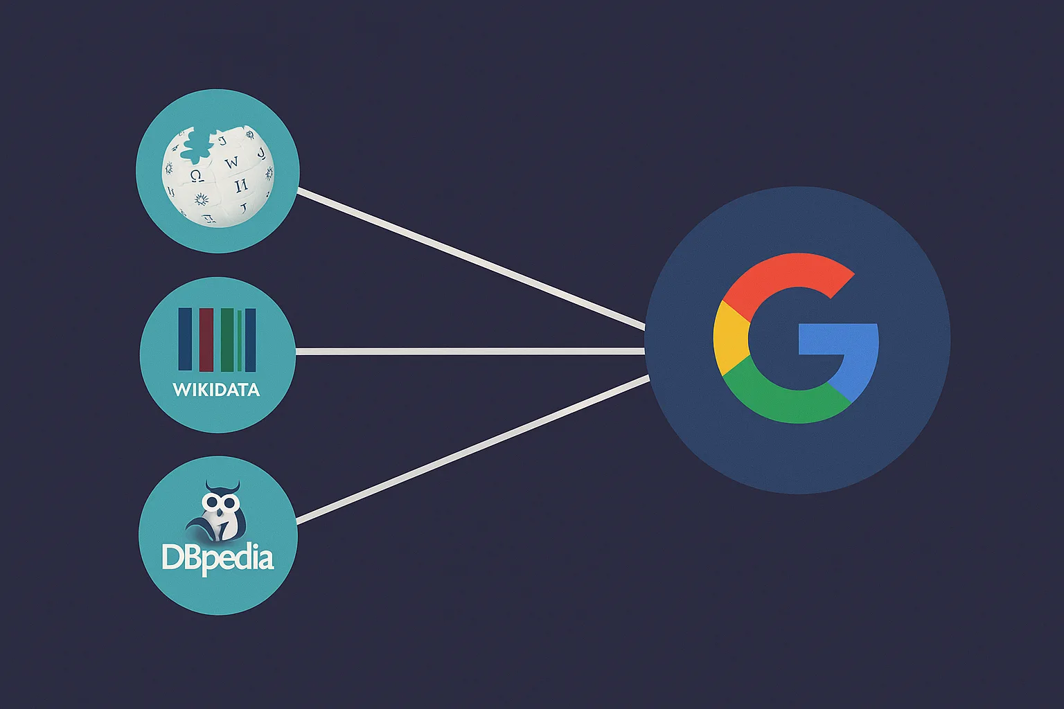 Datenquellen des Google Knowledge Graph – Wikipedia, Wikidata und DBpedia