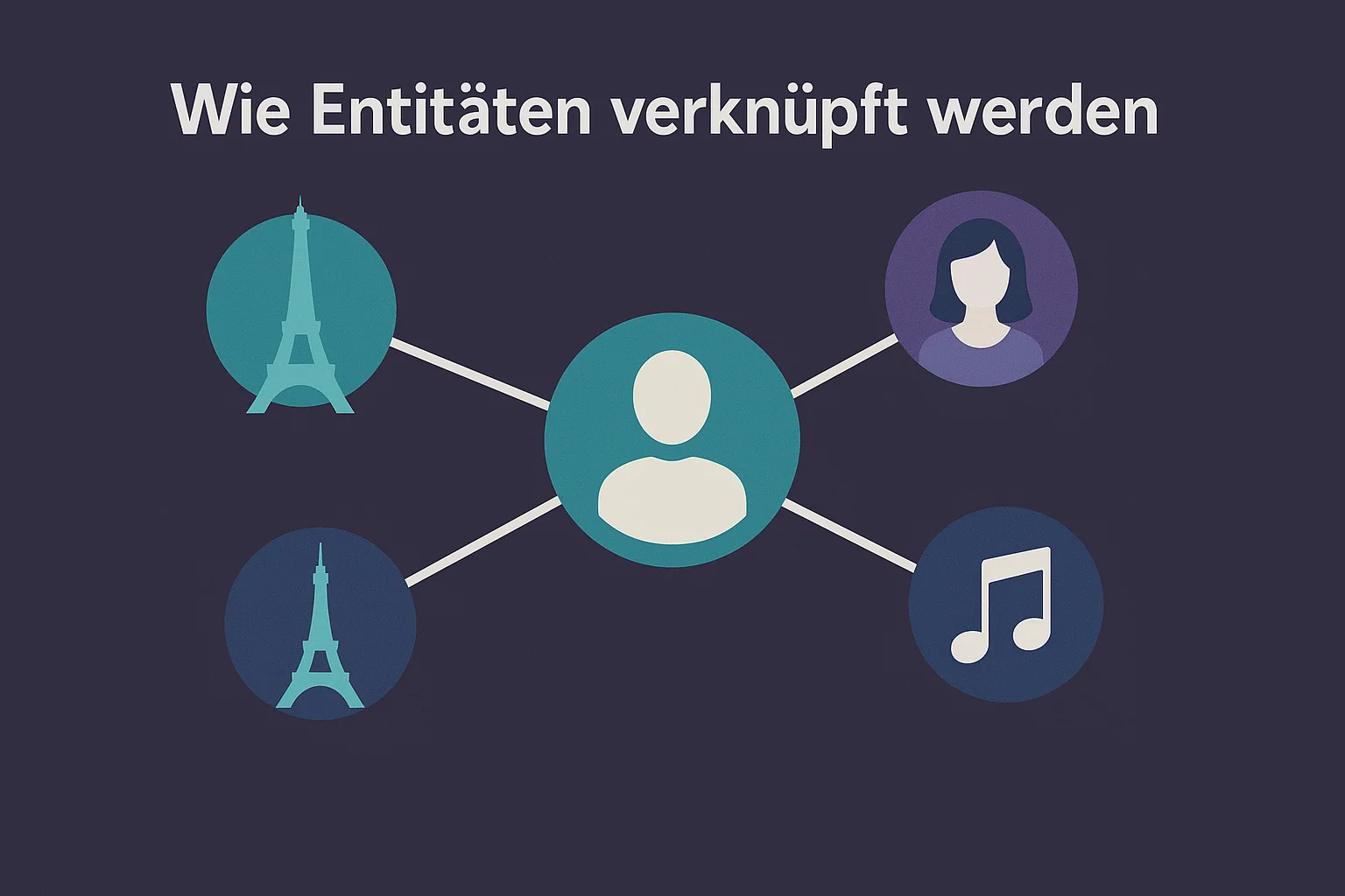 Wie Entitäten verknüpft werden – Vom Begriff zur Beziehung im Knowledge Graph