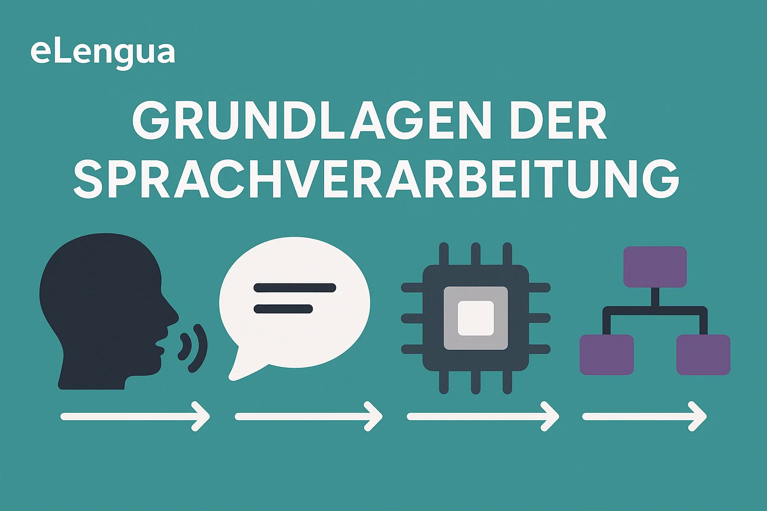 Grundlagen der Sprachverarbeitung – Wie NLP Bedeutung erkennt