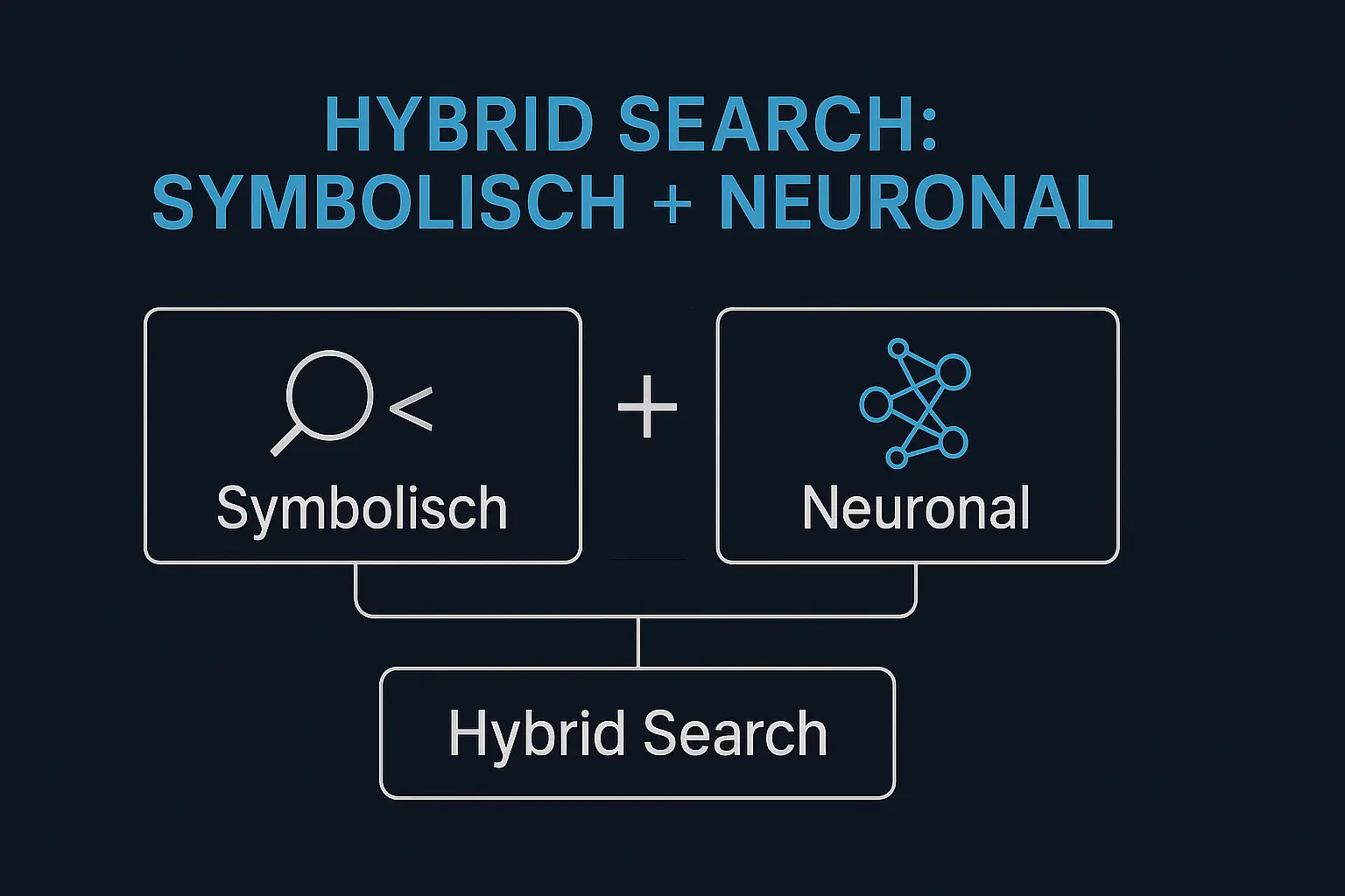 Hybrid Search: Symbolisch + Neuronal – Wie moderne Suchsysteme Präzision und Bedeutung vereinen