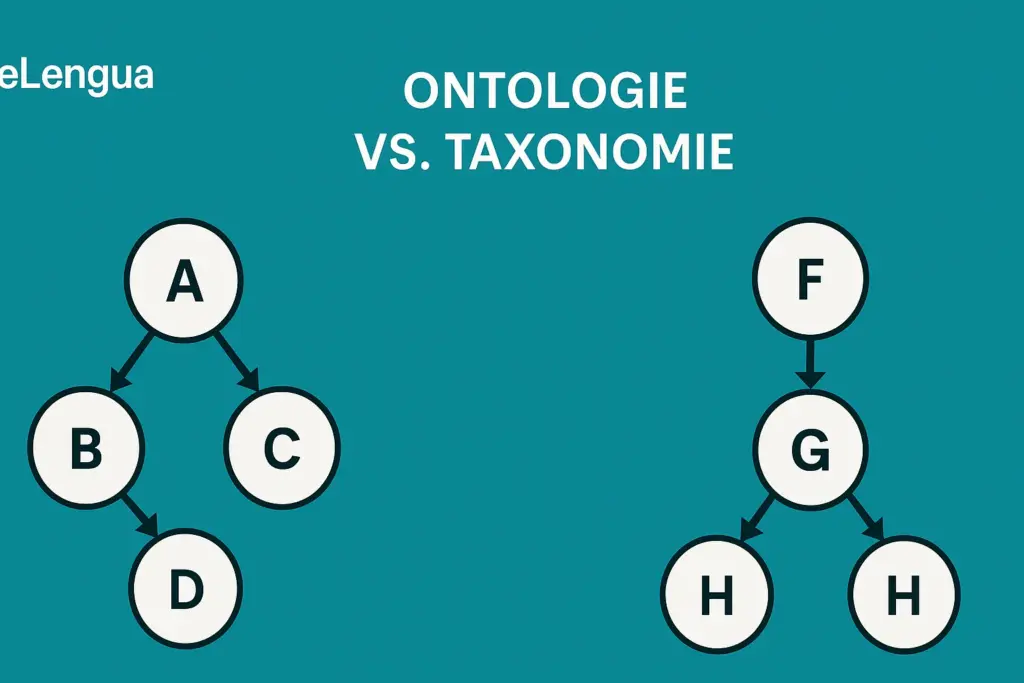 Ontologie vs. Taxonomie