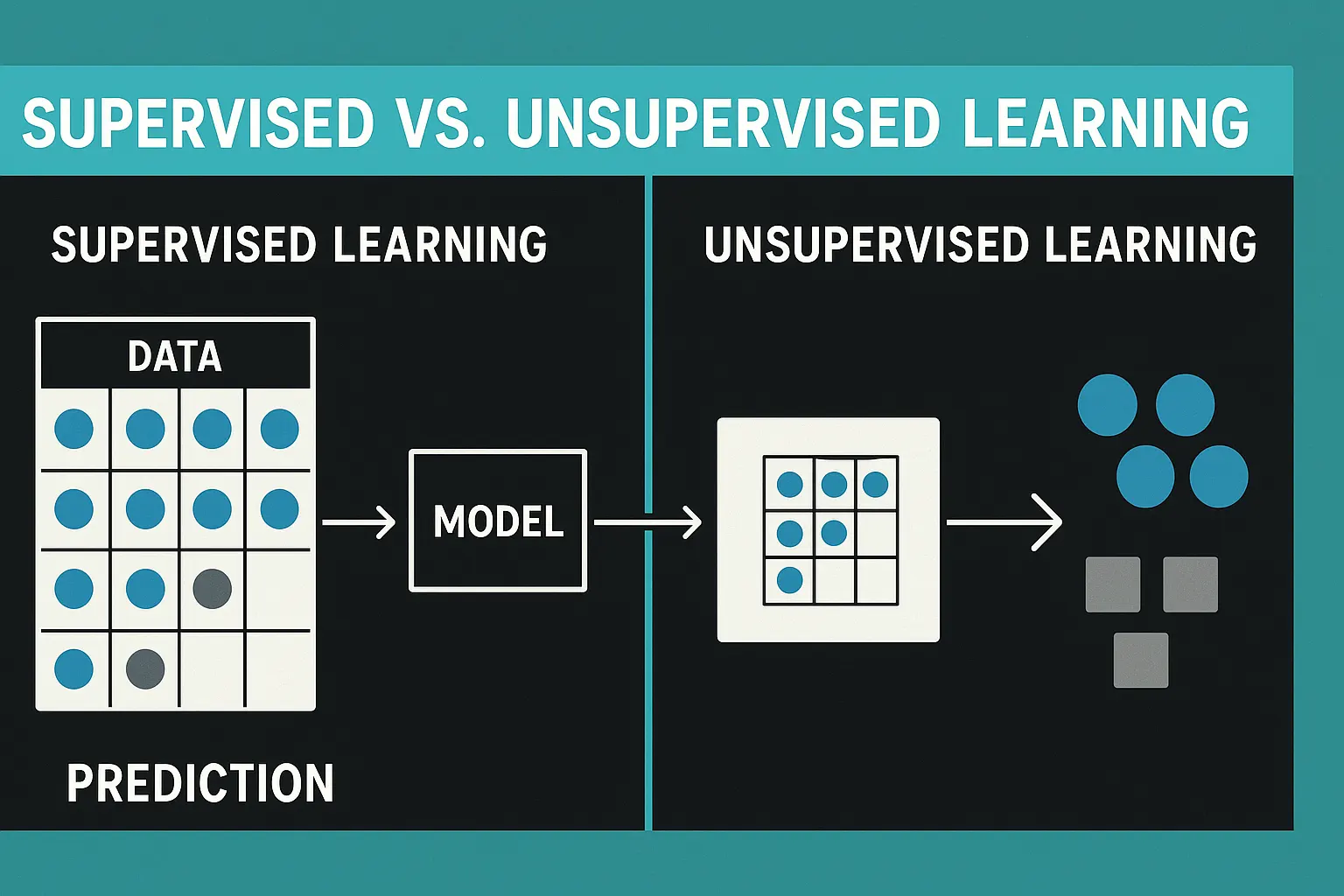 Supervised vs. Unsupervised Learning – Wie Maschinen Bedeutung lernen