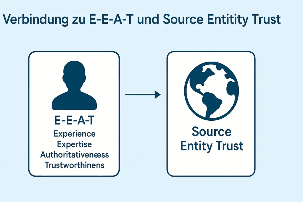 Verbindung zu E-E-A-T und Source Entity Trust